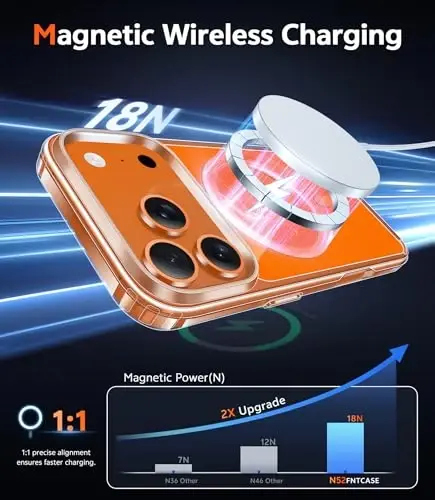 Чехол FNTCASE для iPhone 17 Pro-Max: прозрачный магнитный чехол с защитной пленкой для экрана, совместим с Magsafe, тонкий, не желтеющий, прочный, противоударный, прозрачная защитная накладка (B-A Orange) - 3