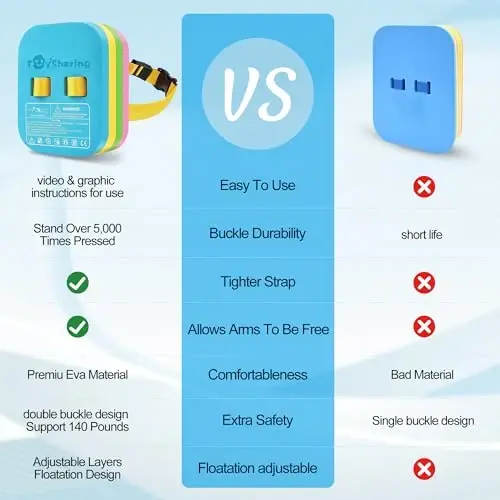 Swim Float Kids Back Belt: Pool Bubble Water Trainer Training Device 3-12 Year Old - 3