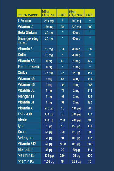 Çocuklar İçin Çoklu Vitamin Doğal Portakal Aromalı Şurup 150 ml - 4