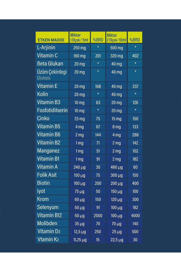 Kids Multivitamin Doğal Portakal Aromalı Şurup 150 ml - 5