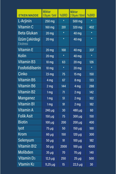 Çocuklar İçin Çoklu Vitamin Doğal Portakal Aromalı Şurup 150 ml - 10