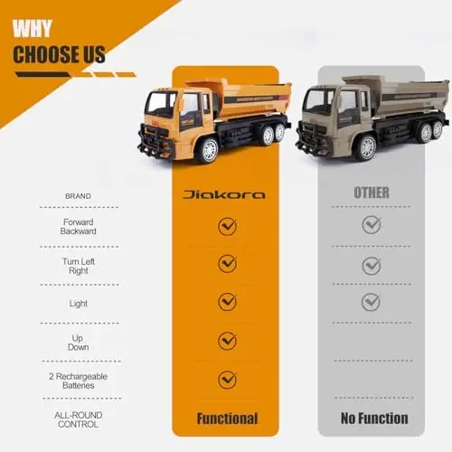 Jiakora Remote Control Dump Truck for Kids, 2.4GHz RC Construction Vehicle with LED Lights, 45° Dumping Function, 2 Rechargeable Batteries, Toy Truck for Boys Girls 3 4 5 6 7 8 Years Old - 6