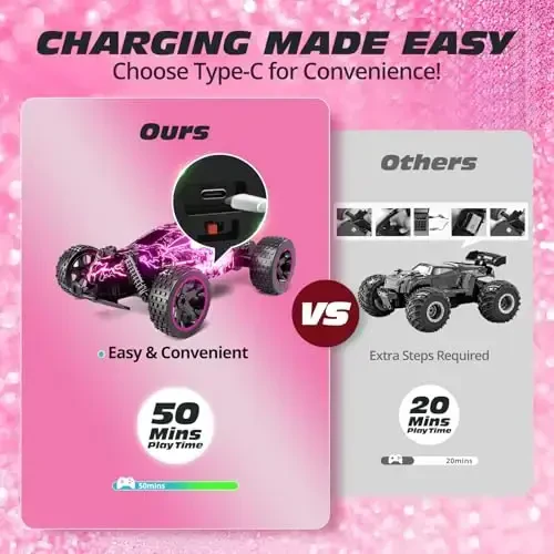 Tecnock RC Cars for Kids, 1: 18 Scale 2WD RC Car with LED Lights, 2.4GHz Remote Control Car with USB-C Easy Charging & 50 Mins Playtime, Toys Gifts for Boys & Girls Ages 8-12 - TECNOCK (1)