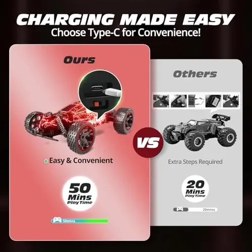 Tecnock RC Cars for Kids, 1: 18 Scale 2WD RC Car with LED Lights, 2.4GHz Remote Control Car with USB-C Easy Charging & 50 Mins Playtime, Toys Gifts for Boys & Girls Ages 8-12 - 2