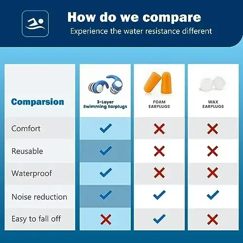 Swimming Ear Plugs for Kids,3 Pairs Waterproof Silicone Swim Earplugs for Swimming Surfing Diving Showering for 4-12 Years Olds Children and Small Ear Teens - 5