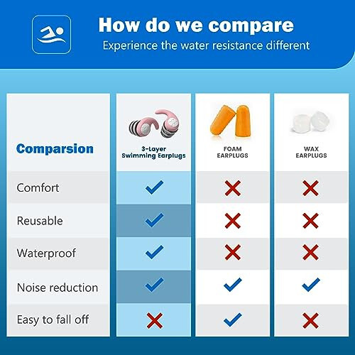 Çocuklar İçin Yüzme Kulak Tıkaçları, 3 Çift Su Geçirmez Silikon Yüzme Kulak Tıkaçları Yüzme Sörf Dalış Duş Alma İçin 4-12 Yaş Çocuklar ve Küçük Kulak Ergenler (Açık Pembe, Turkuaz, Turuncu) - 5
