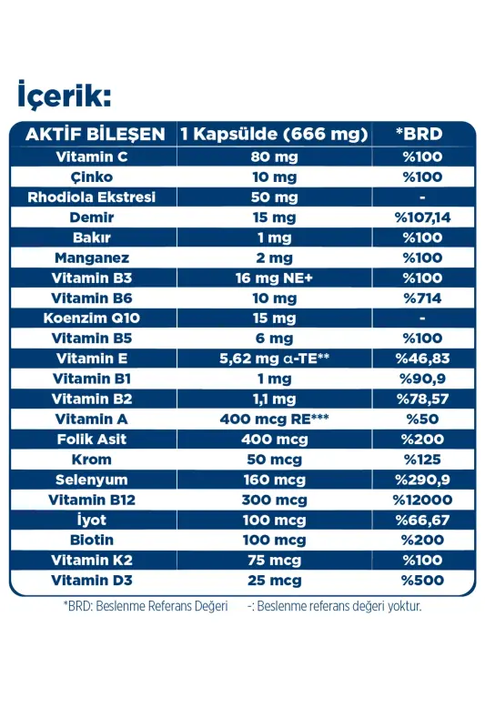 MultiDaily 30 Kapsül-13 Vitamin,7 Mineral,Koenzim Q10,Rhodiola (Multi-Daily)-Multivitamin&Enerji - 6