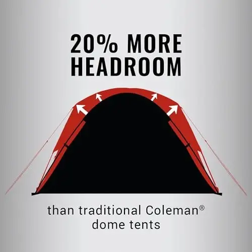 Coleman Skydome Tent with 5 Minute Setup, 2/4/6/8-Person Weatherproof Tent with Rainfly & Carry Bag, 20% More Headroom Than Traditional Canopies - 4