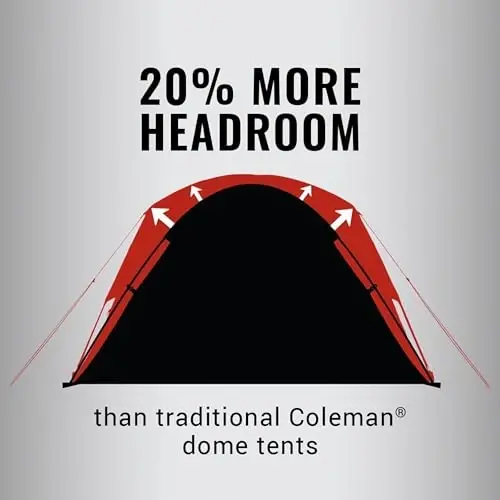 Coleman Skydome Tent with 5 Minute Setup, 2/4/6/8-Person Weatherproof Tent with Rainfly & Carry Bag, 20% More Headroom Than Traditional Canopies - 5