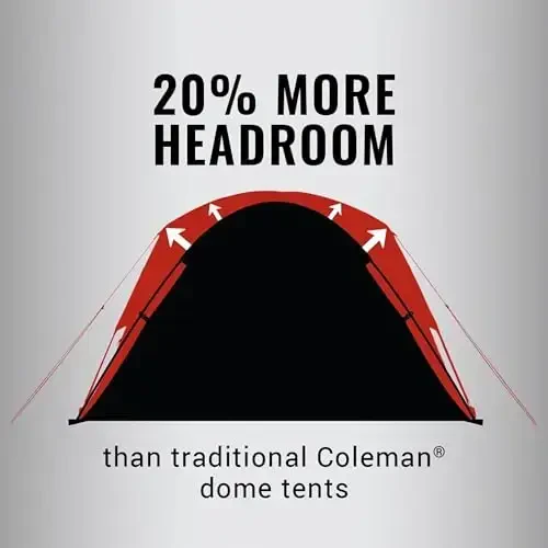 Coleman Skydome Tent with 5 Minute Setup, 2/4/6/8-Person Weatherproof Tent with Rainfly & Carry Bag, 20% More Headroom Than Traditional Canopies - 5