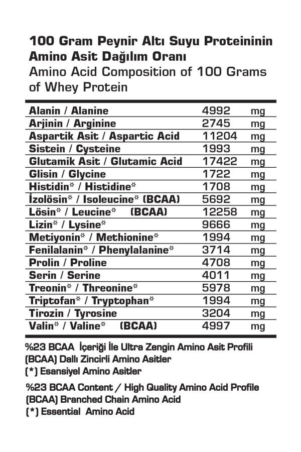 Command Quadro Whey Shokolad Protein Kuni - 3