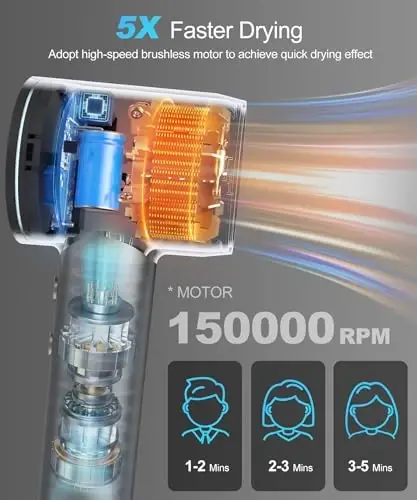 Cosy Companions Hair Dryer - Negative Ionic Blow Dryer with 150000 RPM High Speed Brushless Motor for Fast Drying, Low Noise, HD Display Hair Dryer with Diffuser and Nozzle, 5 Temps & 2 Speeds - 2