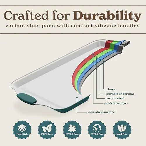 Country Kitchen Nonstick Stackable Bakeware Set - Heavy Duty, Durable, Easy Release Baking Set, Sage, 4 Pcs - 6