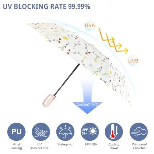 Cuby Cute Sun UV Umbrella for Kids, Girls & Women – Auto Open/Close Umbrellas with Easy Section-by-Section Folding, Portable Compact Travel Parasol with Carabiner Hook & SPF 50+ Sun Protection - 4