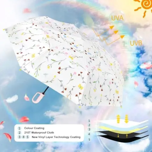 Cuby Travel Umbrella Compact Folding Auto Open and Close for Windproof, Rainproof & 99.9% UV Sun Protection Parasol with Black Anti-UV Coating - CUBY (1)