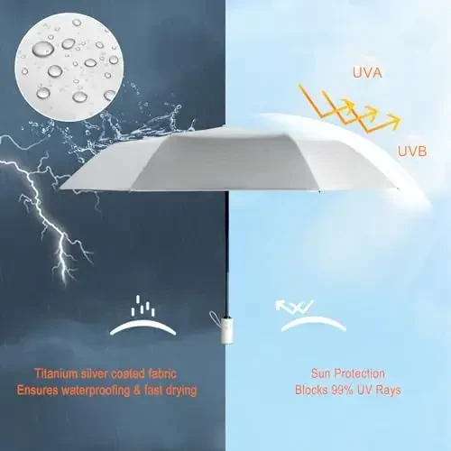 Cuby UV Sun Umbrella Compact Folding Travel Umbrella Auto Open and Close for Windproof, Rainproof & 99.9% UV Protection Parasol with Silver Anti-UV Coating - 5