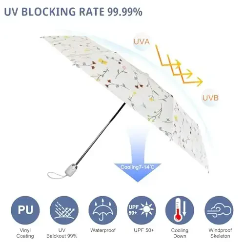 Cuby UV Sun Umbrella Compact Folding Travel Umbrella Auto Open and Close for Windproof, Rainproof & 99.9% UV Protection Parasol with Black Anti-UV Coating - 3