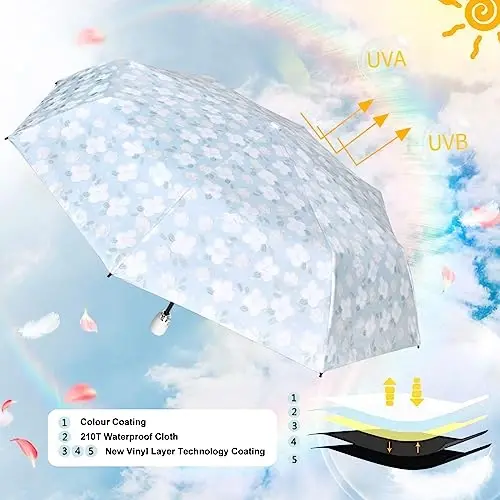 Cuby UV Sun Umbrella Compact Folding Travel Umbrella Auto Open and Close for Windproof, Rainproof & 99.9% UV Protection Parasol with Black Anti-UV Coating (Blue Jasmine) - 4