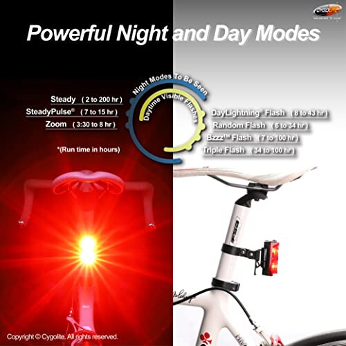 Cygolite Hypershot 350 & 250 Lumen Bicycle Taillight Models - 7 Night & Daytime Modes - User Tunable Flash Speeds - Small & Durable - IP64 WaterResistant - Secure Hard Mount - USB Recharge - Great For Busy Streets - 4