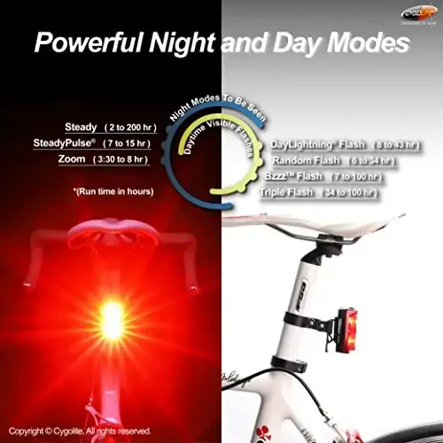 Cygolite Hypershot 350 & 250 Lumen Bicycle Taillight Models - 7 Night & Daytime Modes - User Tunable Flash Speeds - Small & Durable - IP64 WaterResistant - Secure Hard Mount - USB Recharge - Great For Busy Streets - 4