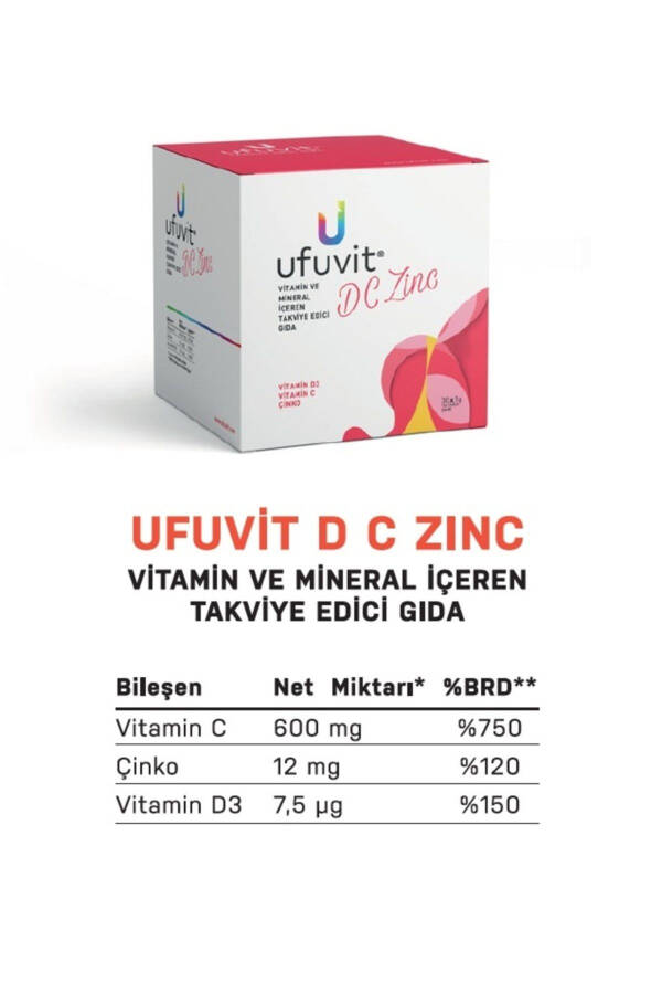 D C Zinc - 2