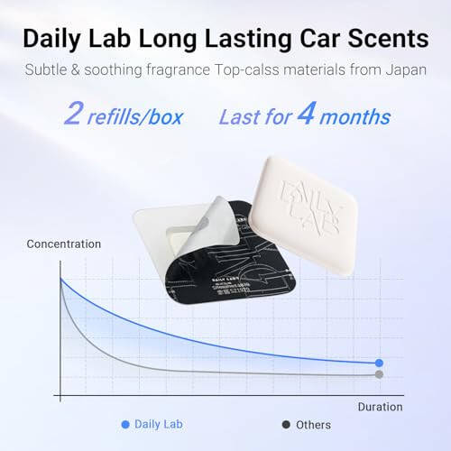 DAILY LAB Star Glow Tesla Air Freshener, Car Fragrance Diffuser with 2 Refills for Tesla Model 3 / Model Y, Star Glow, White Peach Oolong - 4