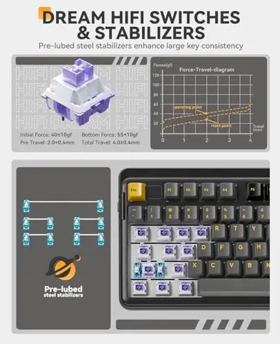 DAREU EK98pro Wireless Mechanical Keyboard,96% Creamy Gaming Keyboard with Number Pad,Tri-Mode BT/2.4GHz/USB-C,Pre-lubed Linear Switches,Gasket Structure,Hot Swappable Custom,Backlit for Win/Mac - 5