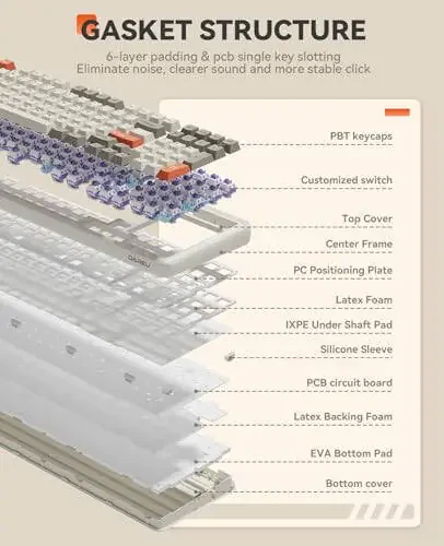 DAREU EK98pro Wireless Mechanical Keyboard,Tri-Mode BT/2.4GHz/USB-C Creamy Gaming Keyboard with Number Pad,Pre-lubed Linear Switches,Gasket Structure,Hot Swappable Custom,RGB Backlit for Win/Mac - 2