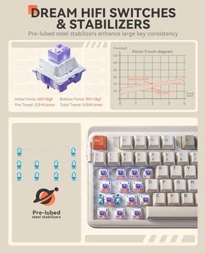 DAREU EK98pro Wireless Mechanical Keyboard,Tri-Mode BT/2.4GHz/USB-C Creamy Gaming Keyboard with Number Pad,Pre-lubed Linear Switches,Gasket Structure,Hot Swappable Custom,RGB Backlit for Win/Mac - 5