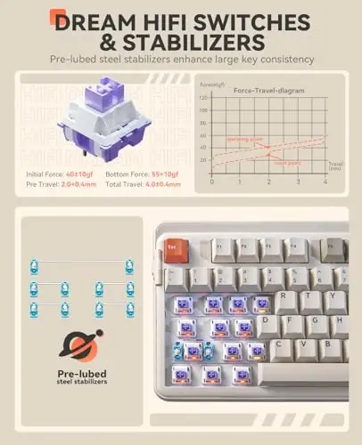 DAREU EK98pro Wireless Mechanical Keyboard,Tri-Mode BT/2.4GHz/USB-C Creamy Gaming Keyboard with Number Pad,Pre-lubed Linear Switches,Gasket Structure,Hot Swappable Custom,RGB Backlit for Win/Mac - 5