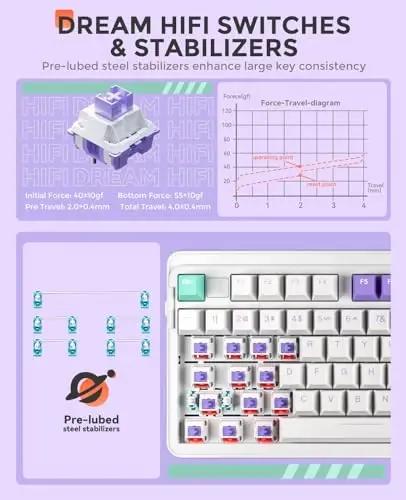 DAREU EK98pro simsiz mexanik klaviatura, Gasket issiq almashtiriladigan maxsus tuzilma, krem bilan oldindan moylangan chiziqli kalitlar, PBT kalpaklar, BT5.0/2.4GHz/USB-C, Win/Mac uchun RGB yoritilgan oʻyin klaviaturasi - 4