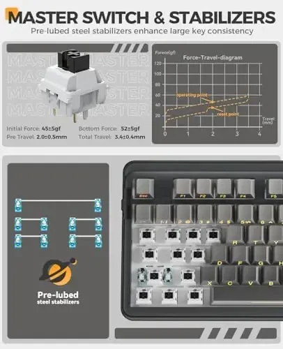 DAREU EK98PRO Wireless Mechanical Keyboard, Gasket Hot Swappable Custom, Pre-lubed Linear Switches, Side Printed PBT Keycaps, BT5.0/2.4GHz/USB-C, RGB Backlit Gaming Keyboard for Win/Mac - 3