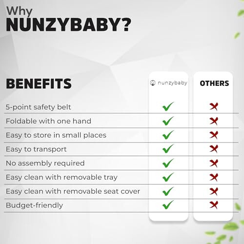 Детский стульчик Nunzybaby Slim Foldable для младенцев и малышей | Пятиточечный ремень безопасности | Складной высокий стул | Легко чистящийся стул | Высокие стулья для младенцев и малышей - 49