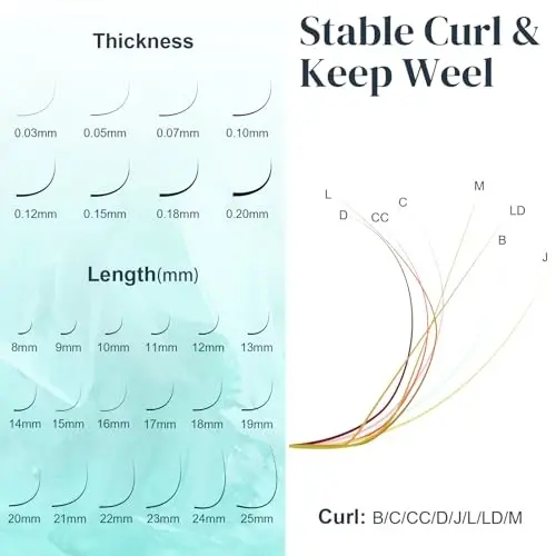 DF Eyelash Extension Classic Volume Lash Extensions 0.05 D Curl 8-15mm Mixed Tray Individual Lash Extensions Single Eyelashes Soft Matte Black Volume Lashes Extension Professional Salon Use - 3