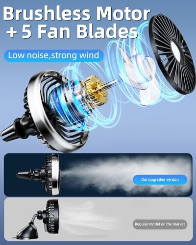 DICMKY Usb Car Vent Fan for Air Vents Mounted with Colorful Light, 360° Rotatable Clip Fans That Blow Cold Air, Small Cooler Mini Fan Silent, Air Vent Booster for Vehicle, Van, Truck, Suv, Rv - 3