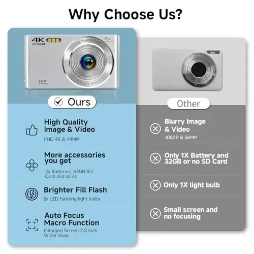 Digital Camera, 2025 4K 44MP Autofocus Digital Cameras for Teens, Silver Point and Shoot Camera for Kids with 16X Zoom, 64GB SD Card, Compact Small for Boys Girls Teens Kids Gift - 6