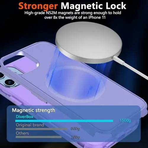 Diverbox for iPhone 11 Phone Case,iPhone 11 Magnetic Case [with Screen Protector & Camera Lens Protector ] Heavy Duty Phone Case for iPhone 11 Case (Magnetic Purple) - 2