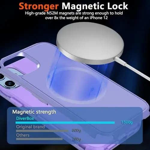 Diverbox iPhone 12 gʻilofi uchun, iPhone 12 magnit gʻilofi [ekran himoyachisi va kamera linzalari himoyachisi bilan] 2 dona [15 FT harbiy darajadagi tushishdan himoya] Zoʻr zarbga chidamli telefon gʻilofi (binafsha) - 5