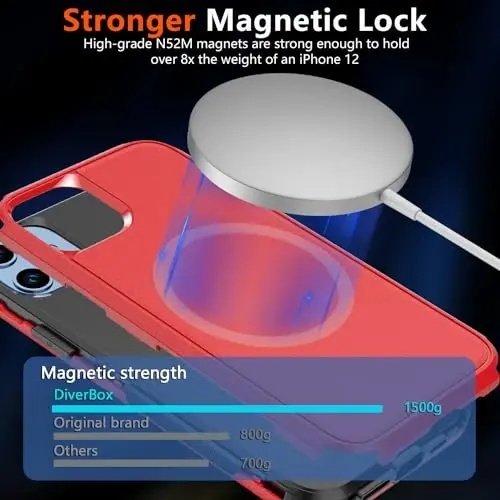 Diverbox iPhone 12 gʻilofi uchun, iPhone 12 magnitli gʻilofi [ekran himoyachisi va kamera linzalari himoyachisi bilan] 2 dona [15 FT harbiy darajadagi tushishdan himoya] Zoʻr zarbga chidamli telefon gʻilofi (qizil) - 5