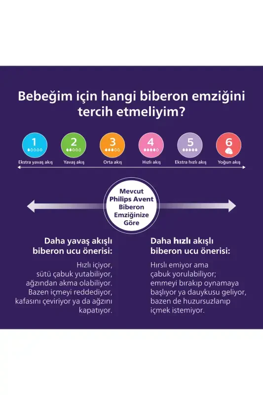 SCY903/21 Doğal Tepkili Pp Mavi Biberon 260ml 3+ay - 10