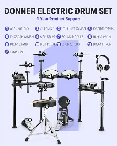 Donner DED-200 Electric Drum Sets with Quiet Mesh Drum Pads, 2 Cymbals w/Choke, 31 Kits and 450+ Sounds, Throne, Headphones, Sticks, USB MIDI, Melodics Lessons (5 Pads, 3 Cymbals) - 4