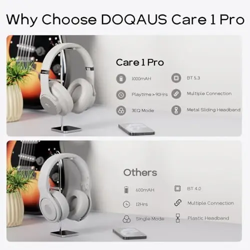 DOQAUS Bluetooth Headphones Over Ear Wireless Headphone, 90H Playtime and 3EQ Modes with Mic, HiFi Stereo Sound, Deep Bass, Memory Foam Cups, for Phone PC Travel Home Office - 6