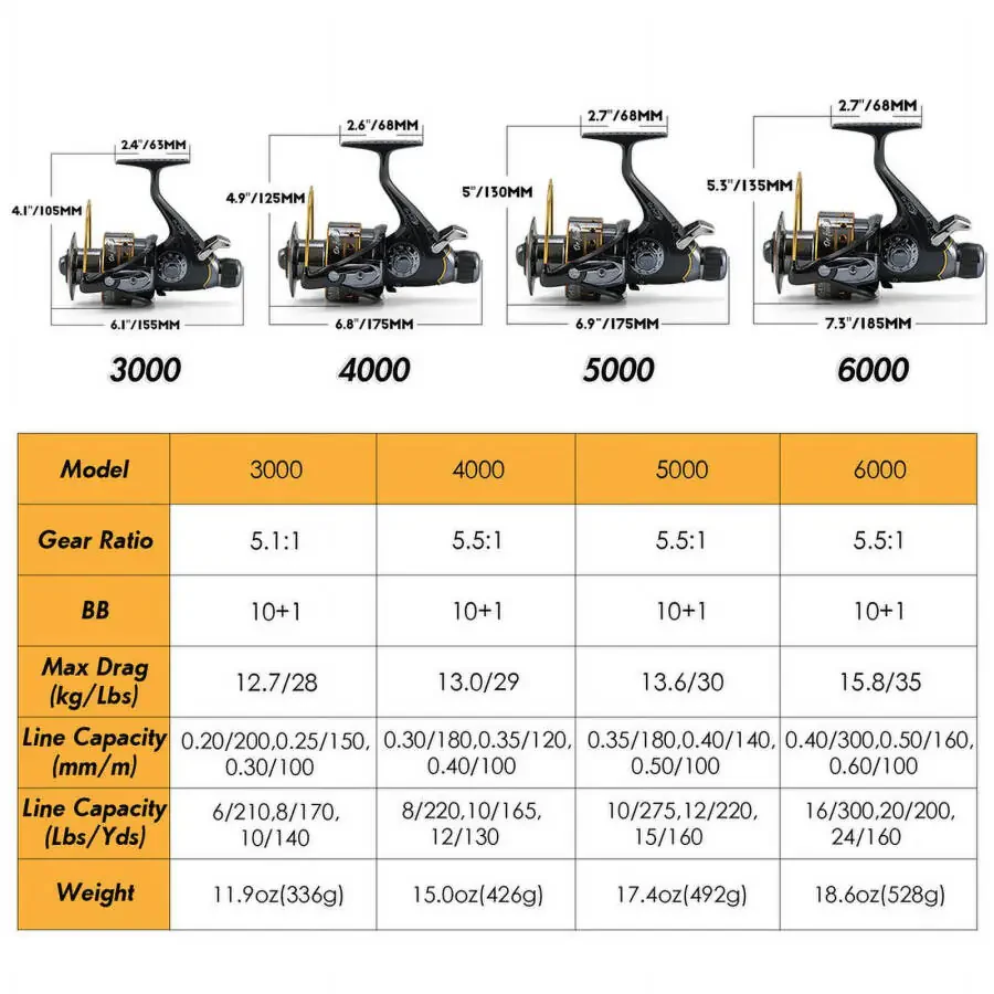 Dr.Fish Hercules-II Baitfeeder Spinning Reel 4000 Spare Spool Max 29Lb Carbon Fiber Drag Saltwater Freshwater Fishing Reel Live Liner Front Rear Drag- - 2