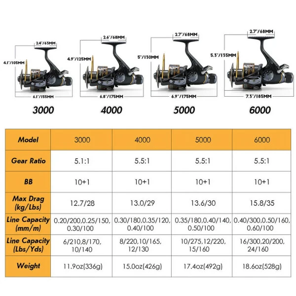 Dr.Fish Hercules-II Baitfeeder Spinning Reel 4000 Spare Spool Max 29Lb Carbon Fiber Drag Saltwater Freshwater Fishing Reel Live Liner Front Rear Drag - DR.FISH (1)