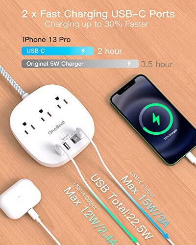 Düz Fişli Priz Uzatma Kablosu, 5ft Ultra Düz Uzatma Kablosu - 3 Priz 4 USB Bağlantı Noktası (2 USB C) 22.5W/4.5A Masaüstü Şarj İstasyonu, Gemi, Yurt Odası Seyahat Gereçleri için Aşırı Akım Koruması Yok - 2