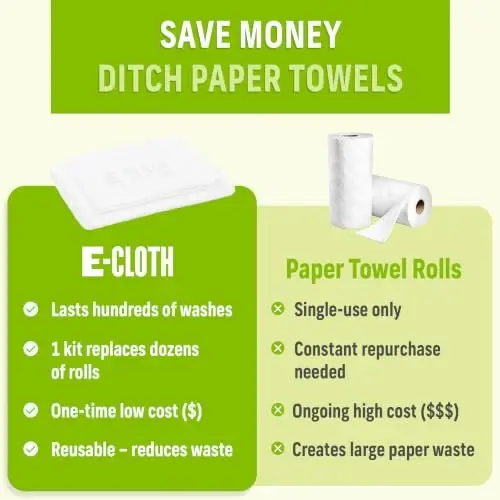 E-Cloth Window and Glass Cleaner Kit, Just Add Water - 1 Kit | Chemical-Free Cleaning - Reusable & Machine Washable Towel, Versatile Use for Mirrors, Cars, & Lenses, Recycled, Colorless - 4