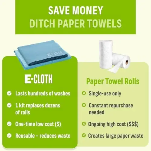 E-Cloth Window and Glass Cleaner Kit, Just Add Water - 3 Kits | Chemical-Free Cleaning - Reusable & Machine Washable Towel, Versatile Use for Mirrors, Cars, & Lenses, Alaskan Blue - 4
