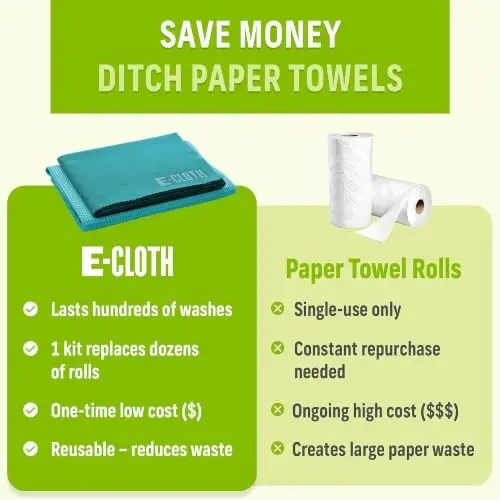 E-Cloth Window and Glass Cleaner Kit, Just Add Water - 3 Kits | Chemical-Free Cleaning - Reusable & Machine Washable Towel, Versatile Use for Mirrors, Cars, & Lenses, Winter Green - 4