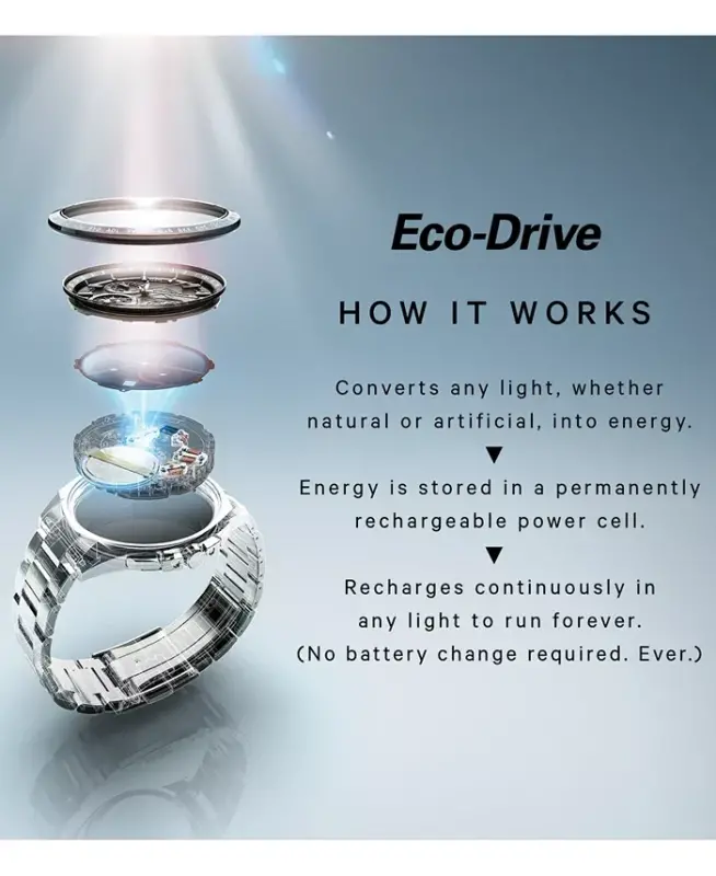 Drive from Eco-Drive Men's Stainless Steel Bracelet Watch 42mm-Stainless Steel - 3