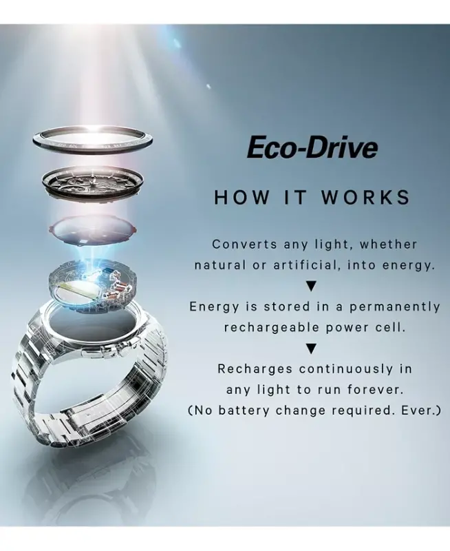 Eco-Drive Men's Promaster Diver Stainless Steel Bracelet Watch 44mm - Silver - 9